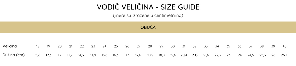 Hidraulika - bisgaard vodic za velicine